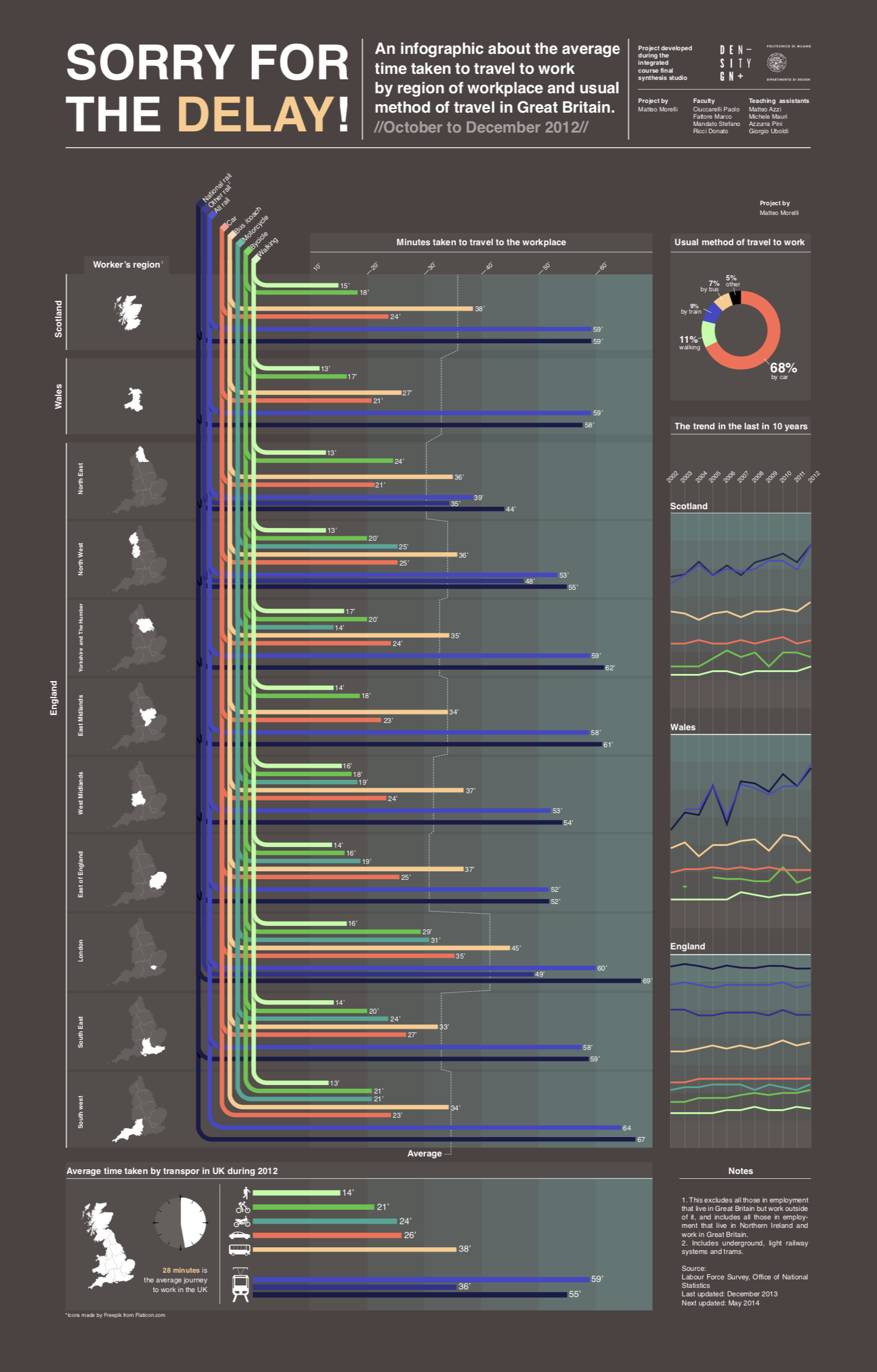 Featured image of the project Sorry for the delay